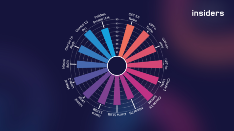 Was ist das beste LLM? Aktuelles Insiders Benchmarking